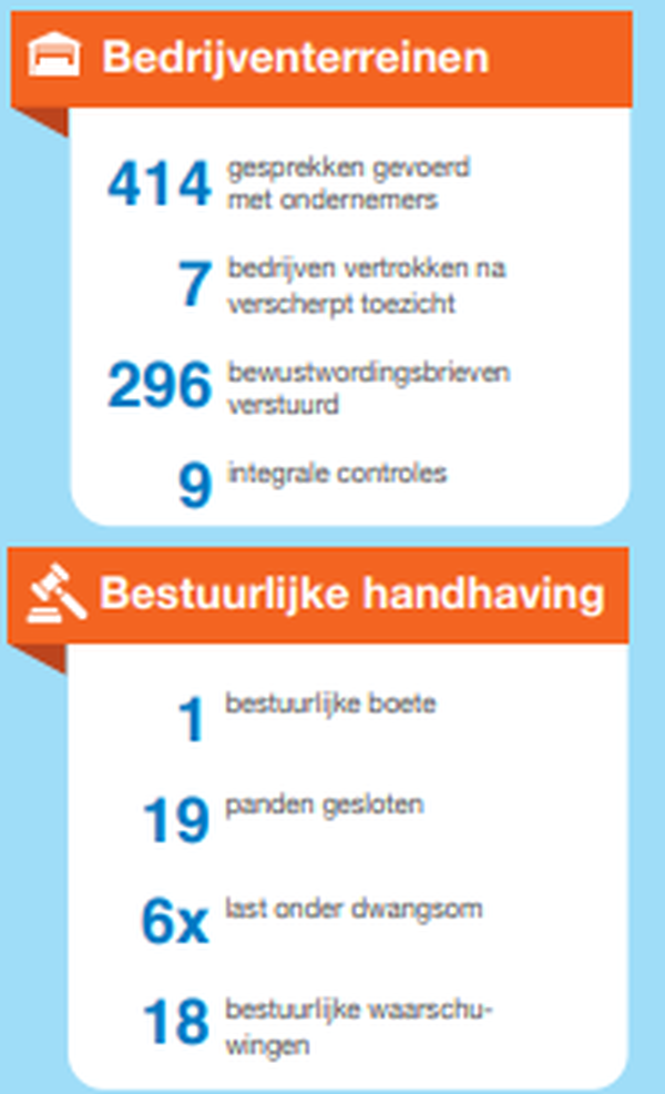 Ondermijning 5